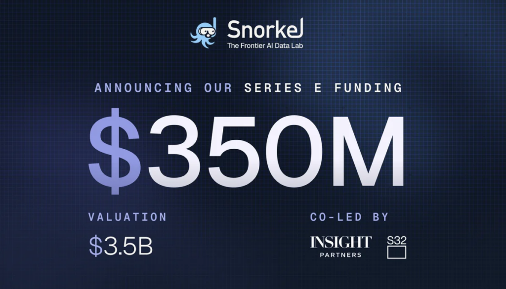 Snorkel AI Raises $350M Series E at $3.5B Valuation as Demand for AI Training Data Surges